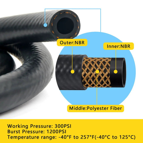 Fuel Line Hose Kit Five Foot Set With Twenty Five Clamps Includes Five Sizes Three Eighths Inch Five Sixteenths Inch One Quarter Inch One Half Inch Three Sixteenths Inch ID Durable Reinforced NBR Rubber Push Lock High Pressure 300 PSI For Small Engines cross-section detail showing NBR layers and polyester fiber.