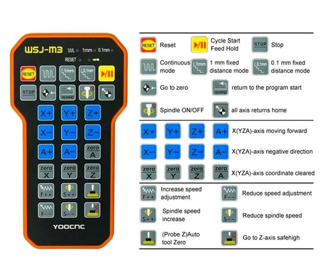 Wireless USB Hand Wheel For CNC Router Engraving MPG Remote Control Pro Grade Jog Wheel interface with control buttons.