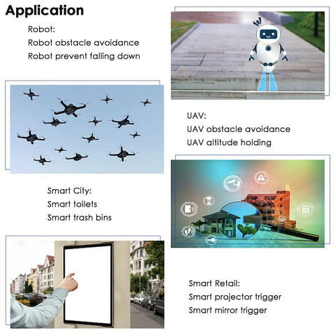 Application examples for TF LUNA LiDAR Module Distance Sensor, showing robotics, UAVs, smart city solutions, and smart retail uses.