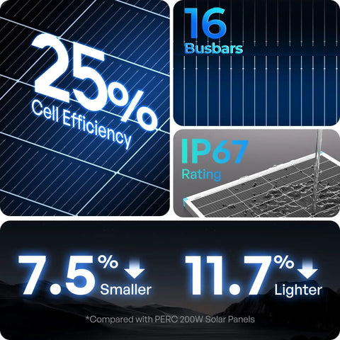 200W N-Type Solar Panel For Class B Vans And RVs, 25% efficiency, 16 busbars, IP67 rating, 7.5% smaller, 11.7% lighter