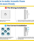 How to make Acoustic Foam Stick more Firmly with correct installation instructions. Includes images and guidelines for proper placement.