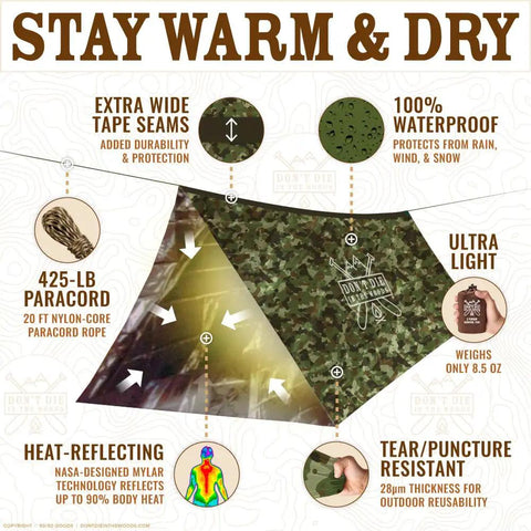 Infographic showcasing the Survival Tent For Two Packable Emergency Shelter Made From Thick Mylar Space Blanket Reflective Heat Waterproof Camo Tube Tent Go To Backcountry Gear That Keeps You Warm In The Cold features.