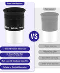 Comparison of 17mm 52 Degree Super Plossl Eyepiece for Telescopes 1.25 Inch Barrel showing features versus standard model