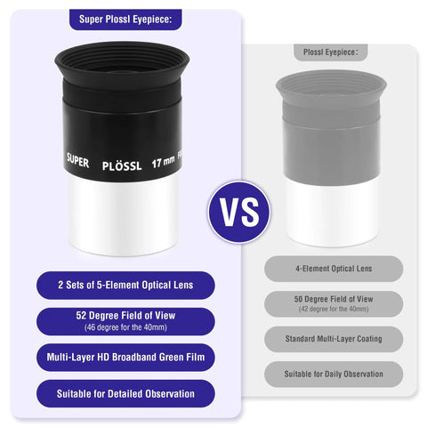 Comparison of 17mm 52 Degree Super Plossl Eyepiece for Telescopes 1.25 Inch Barrel showing features versus standard model