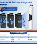Replacement Refrigerator Water Filter DA29 00020B NSF ANSI 53 And 42 Certified with multilayer filtration of contaminants