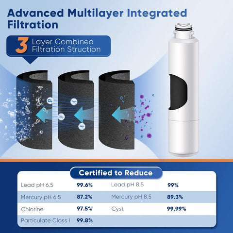 Replacement Refrigerator Water Filter DA29 00020B NSF ANSI 53 And 42 Certified with multilayer filtration of contaminants