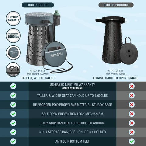 Heavy Duty XXL Collapsible Camping Stool With Cushioned Carry Bag 3 In 1 with features comparison chart against other products