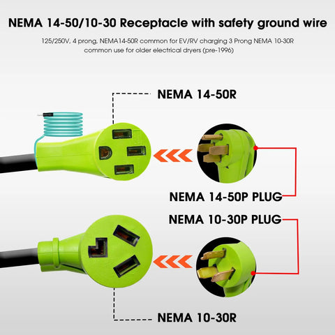 NEMA 14-50/10-30 Receptacle showing green plugs for EV charging and vintage dryer connections, featuring safety ground wire.