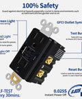 Black 15 Amp GFCI Outlet With Type A And Type C Ports 40 Pack Self Test Electrical Receptacle showing LED indicators and symbols.