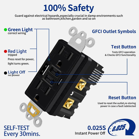 Black 15 Amp GFCI Outlet With Type A And Type C Ports 40 Pack Self Test Electrical Receptacle showing LED indicators and symbols.