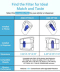 Comparison of Pitcher Water Filter Replacement For PUR Systems, model fit in pitchers and dispensers, dimensions, filtration upgrade.