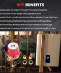 Real Deal Bronze Circulator Pump For Hot Water Recirculation And Hydronic Heating Systems With Tough As Nails Housing, installed in plumbing system.