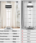 Comparison of Two Pack Curtain Rods For Windows 28 To 48 Inch Five Eighth Inch Matte Black Adjustable Wrap Around Curtain Rods