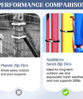 Performance comparison of plastic vs. stainless steel zip ties for outdoor use, highlighting durability of stainless steel option.