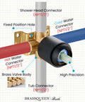 Detailed view of brass valve body showing connectors for Dope Matte Black Tub Shower Faucet Set With Six Water Modes And Magnetic Handheld Valve Kit.