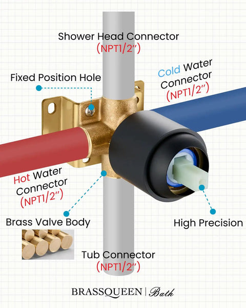 Detailed view of brass valve body showing connectors for Dope Matte Black Tub Shower Faucet Set With Six Water Modes And Magnetic Handheld Valve Kit.