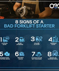 Mechanic holding starter with text '8 Signs of a Bad Forklift Starter' highlighting potential issues like noise and smoke.