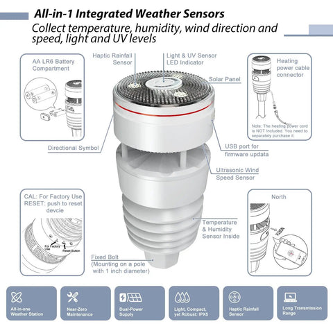 Diagram of GW3001 Weather Station With Wi-Fi And Ethernet Gateway, WS90 Sensor Array showing components and features.