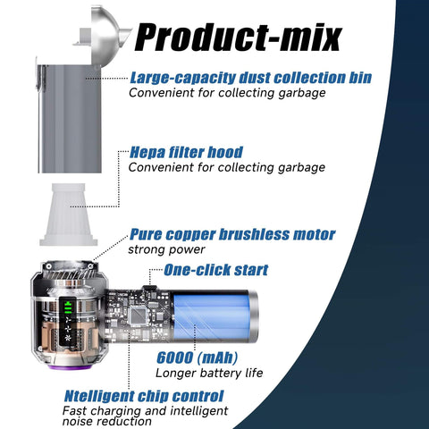 Diagram of Cordless Car Vacuum With 18000Pa Brushless Motor, showing components like dust bin, HEPA filter, and brushless motor.