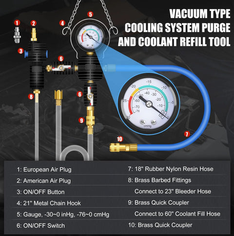 JIFETOR radiator coolant pressure tester vacuum refill tool kit front view with blue hose and gauge, 28 pieces