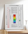 Electromagnetic Spectrum Cheat Sheet Canvas Poster Unframed 16 By 24 Inches on a wooden shelf, showing wavelength chart.