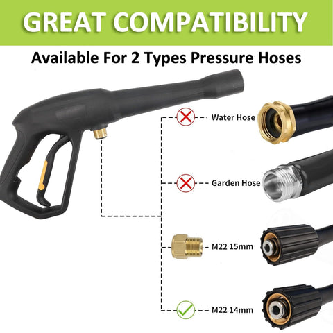 Replacement Spray Gun With Extension Wand And M22-15 Connector For 1900 PSI Electric Pressure Washers, hose compatibility guide