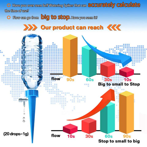 Plant Watering Spikes 12 Pack Auto Drippers Irrigation System With Adjustable Control Valve infographic with flow rates