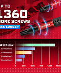 Sick 10 Pack S2 Steel Impact Driver Bit Set With 6 Inch Long Bits For Heavy Duty Drilling And Fastening Work, Comes In Handy Storage Tray With Phillips Torx Square And Hex Head Bits To Keep Your Garage Organized Today, red comparison graphic