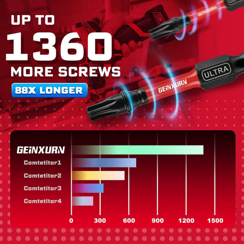 Sick 10 Pack S2 Steel Impact Driver Bit Set With 6 Inch Long Bits For Heavy Duty Drilling And Fastening Work, Comes In Handy Storage Tray With Phillips Torx Square And Hex Head Bits To Keep Your Garage Organized Today, red comparison graphic