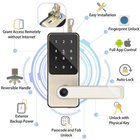 Keyless Entry Smart Lock With Fingerprint And Keypad Access Plus Six Unlock Methods Including App Code Fob Keys Remote Control And WiFi Gateway Required For Home Or Office Biometric Door Lock With One Second Unlock, diagram showing features like fingerprint unlock and app control