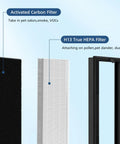 HEPA Replacement Filter For 8000 Elite Pro Series Air Purifier With 2 HEPA Filters And 8 Premium Activated Carbon Pre Filters A 2 Plus Year Supply