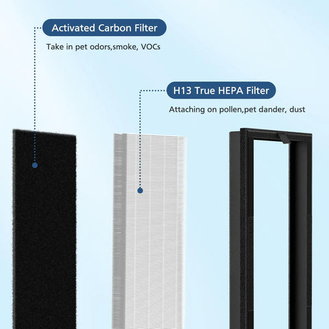 HEPA Replacement Filter For 8000 Elite Pro Series Air Purifier With 2 HEPA Filters And 8 Premium Activated Carbon Pre Filters A 2 Plus Year Supply