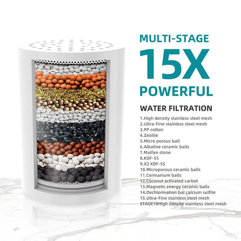 Cross-section of 15-stage filter from Filtered Shower Head With Five Modes And High Pressure 15 Stage Hard Water Filtration