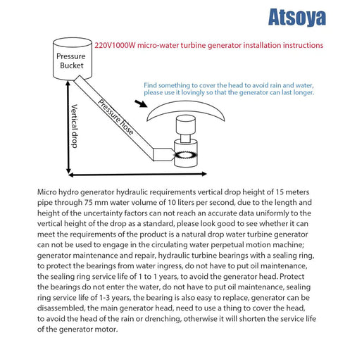 Diagram for installation of Portable 110V 220V 1000W Micro Hydroelectric Water Turbine Generator Power Station