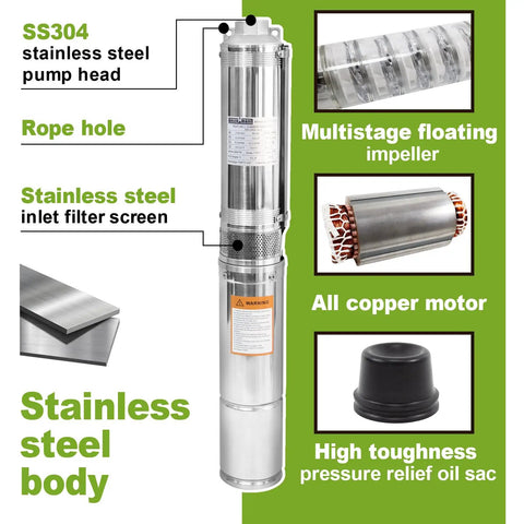 Diagram showing parts of 4 Inch Deep Well Submersible Pump With 10 Ft Cable 0.5 HP 115V 28 GPM 179 Ft Head Stainless Steel Borehole Water Pump For Home Farm And Light Industrial Use Workhorse, highlighting pump head, impeller, motor, and pressure relief oil sac.
