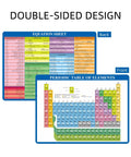 Double-Sided Science Poster Set For Students Laminated Periodic Table And Equation Sheet 8.2x11.2 Inch Study Cards