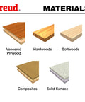 Various wood materials: veneered plywood, hardwoods, softwoods, composites, and solid surface, shown for Forstner Bit Set use.