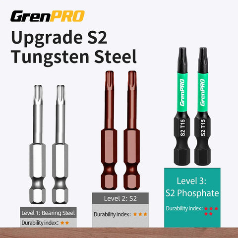 Comparison of Torx Bit Set For Impact Drivers in different steel levels showing durability indexes.