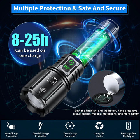 Ultra Bright Rechargeable Flashlight With 1.42 Million Lumens Six Modes IP67 Waterproof Tactical Emergency Light displaying features