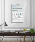 Typography Terminology Cheat Sheet Canvas Poster 12 By 18 Inch Wall Art With Font Classification And Type Anatomy Guide For Designers And Type Nerds, Perfect Bedroom Office Decor Gift Frame displayed above an office desk.