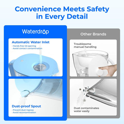 Image comparing Ten Cup Water Filter Pitcher Bundled With Three NSF Certified Cartridges for ease vs. other brands.