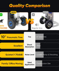 Comparison of Xsto Electric Stair Climbing Hand Truck Heavy Duty Folding Dolly Cart 550 Lb Capacity with regular tires.