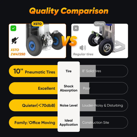 Comparison of Xsto Electric Stair Climbing Hand Truck Heavy Duty Folding Dolly Cart 550 Lb Capacity with regular tires.
