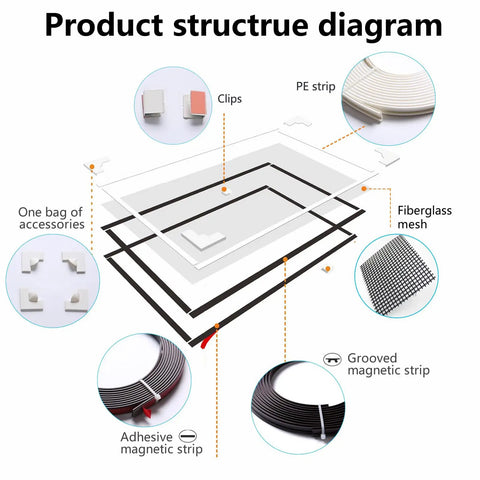 Adjustable Magnetic Window Screen Kit 56x35 with white frame, PE strips, fiberglass mesh, magnetic and adhesive strips, and clips