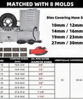 Heavy Duty Electric Hydraulic Hose Crimper Tool With Eight Interchangeable Dies For Automotive Repair And Excavators 110V portable machine with detailed specifications.