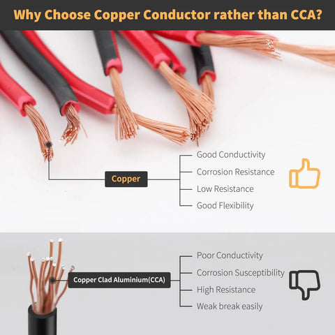 Comparison of copper conductor and CCA for Go To Direct Burial Low Voltage Landscape Lighting Wire, 12 AWG 2 Conductor.