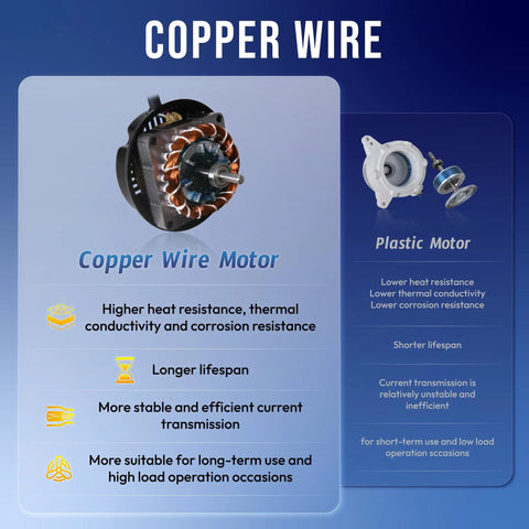 Comparison between copper wire motor and plastic motor in industrial fans