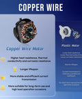 Comparison of copper wire motor and plastic motor for 18 Inch High Velocity Industrial Wall Fan With TEAO Enclosure Motor 4000 CFM.