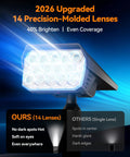 Heavy Duty Solar Spot Lights Outdoor 56 Led With 14 Lenses IP65 Waterproof showcasing upgraded lens design for even light coverage.