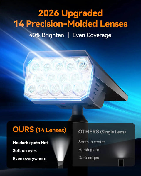Heavy Duty Solar Spot Lights Outdoor 56 Led With 14 Lenses IP65 Waterproof showcasing upgraded lens design for even light coverage.